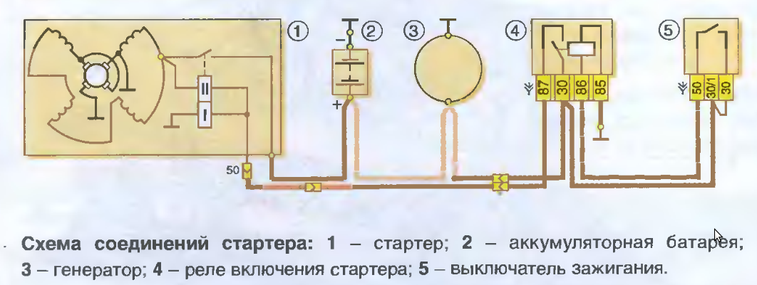 Схема подключения стартера нива