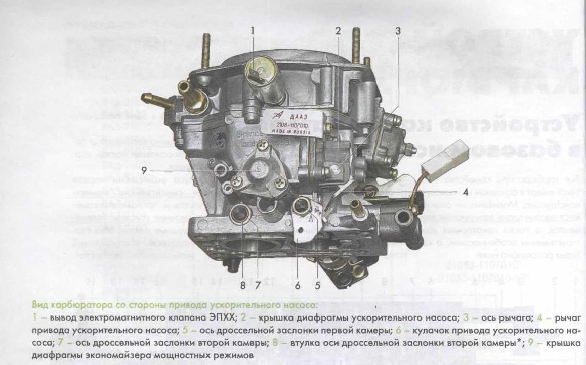 Карбюратор @ Нива 4x4