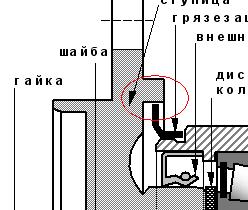 Схема ступицы нива шевроле