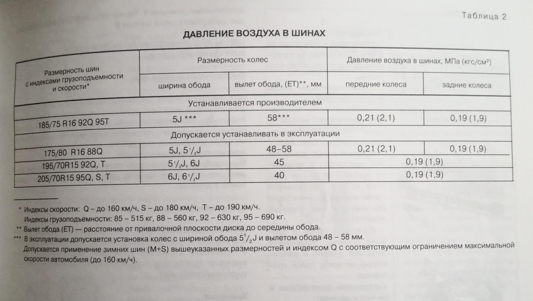 Давление шин в автомобиле нива. Давление в шинах Шевроле Нива r15. Давление в шинах 205 70 r16 Нива. Давление в шинах Шевроле Нива r16 зима. Давление воздуха в шинах Шевроле Нива r15.