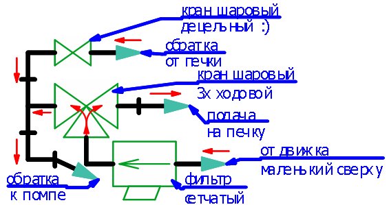 Тюнинг и ремонт Нивы, Шевроле Нивы