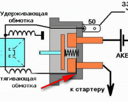 Ваз 2114 схема втягивающего реле стартера ваз