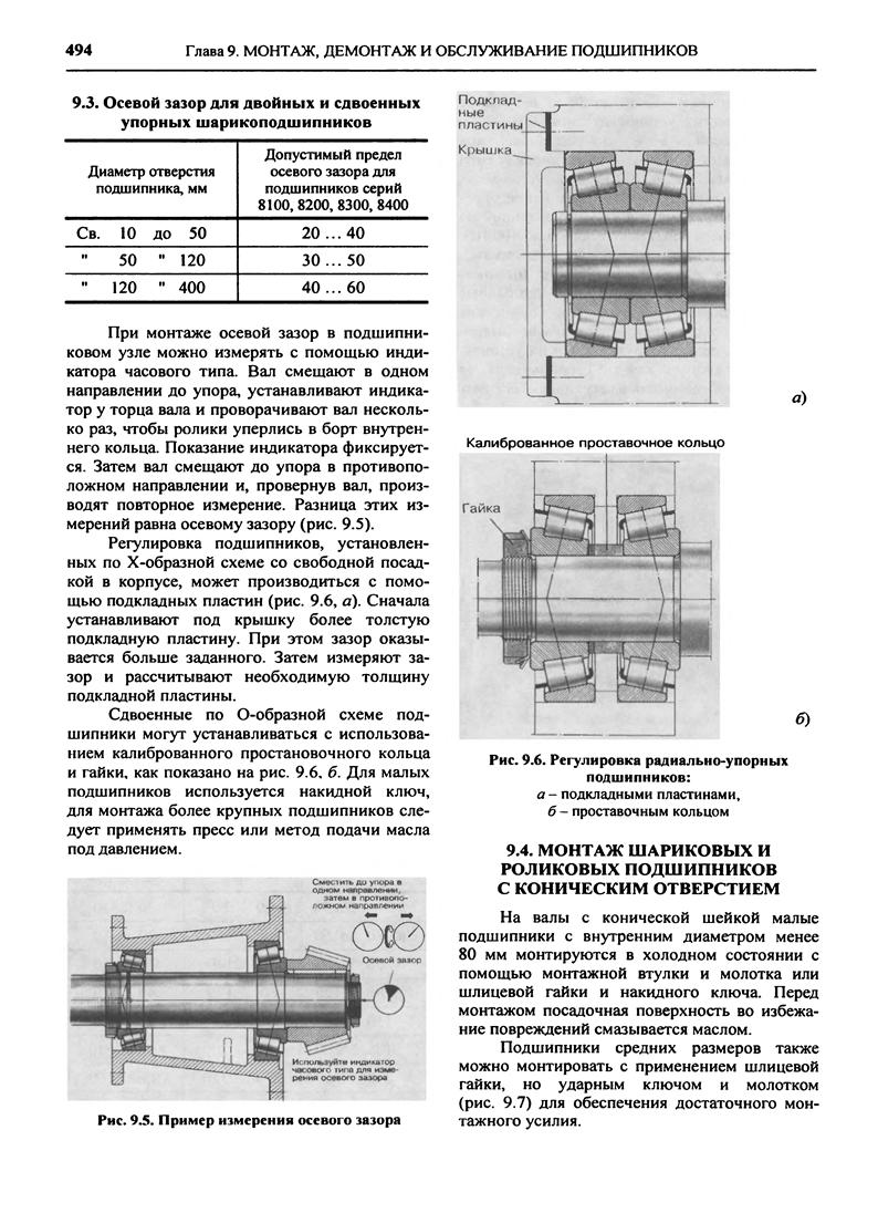 Схема установки подшипников враспор